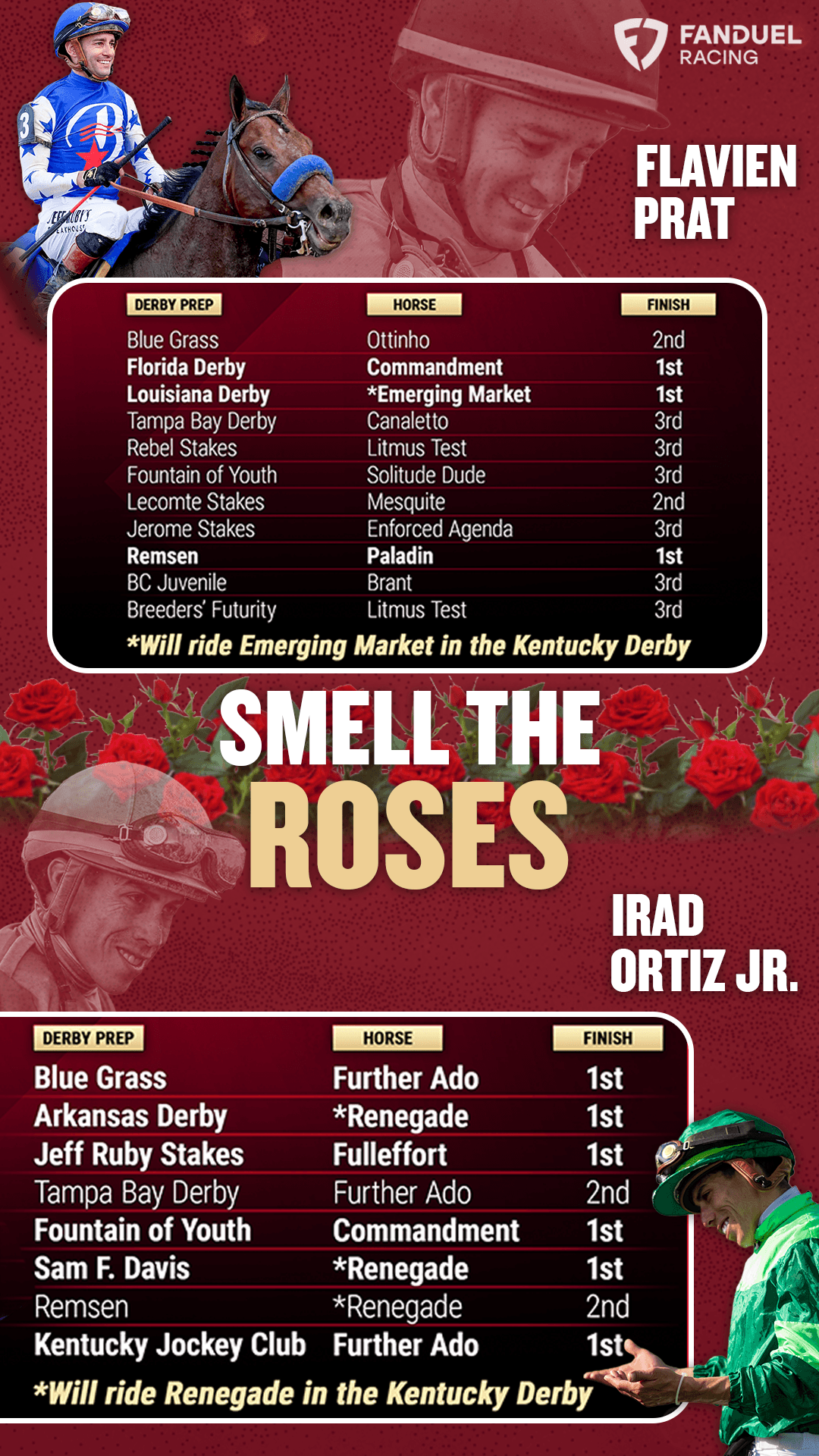 Smell the Roses — Jockey Derby Prep